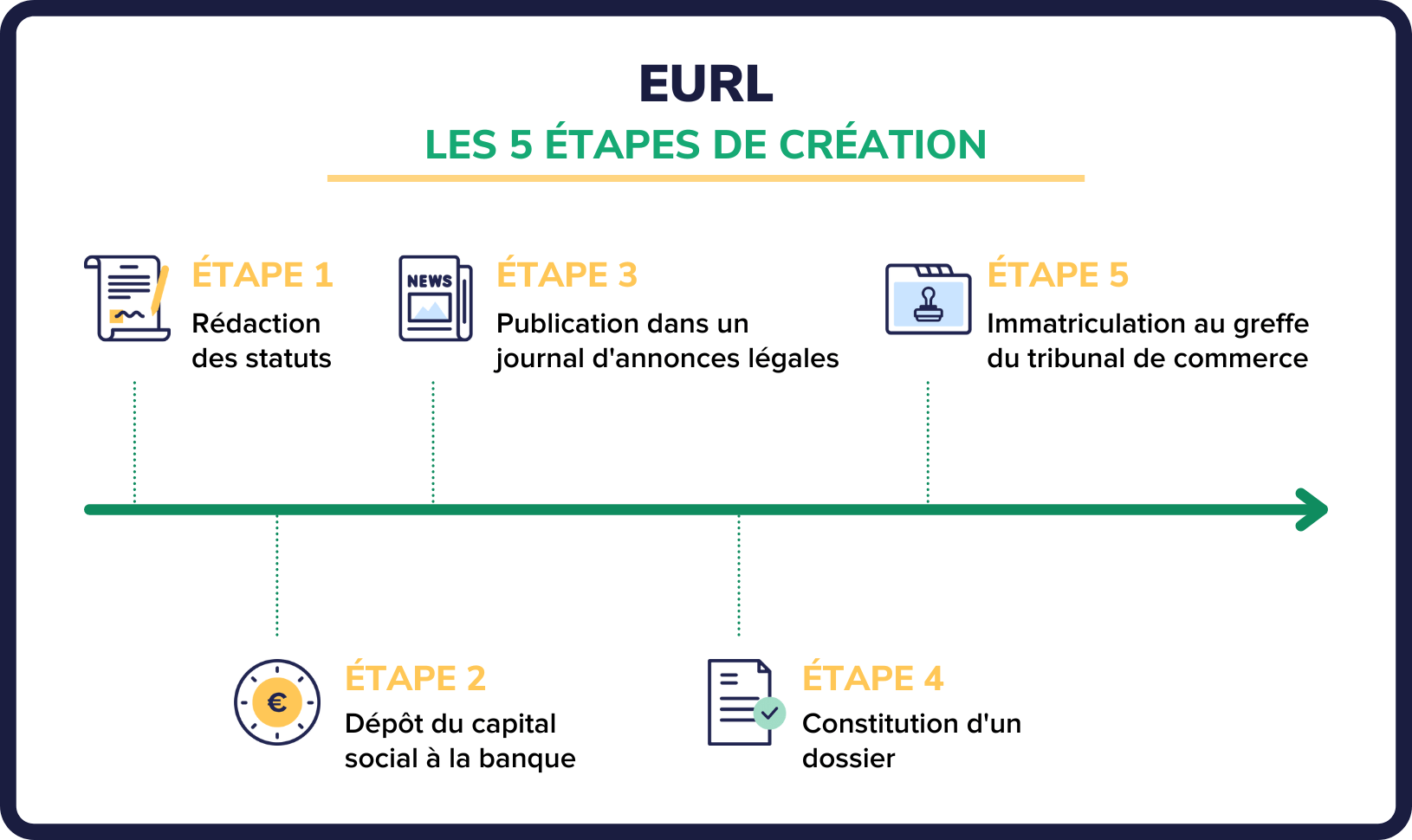 Eurl entreprise definition